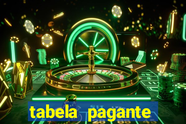 tabela pagante fortune tiger