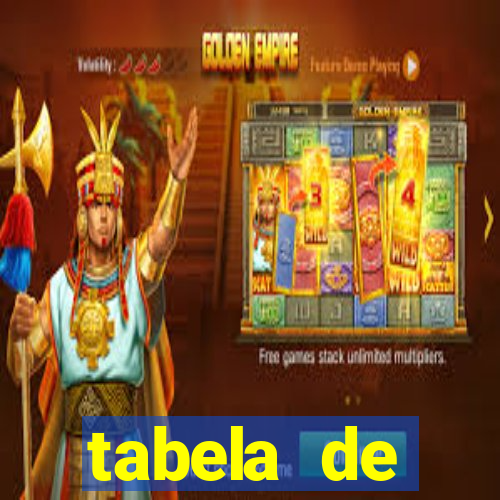 tabela de porcentagem dos slots pg